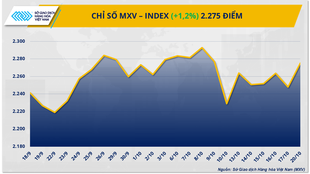Thị trường hàng hóa khởi sắc, áp lực vẫn đè nặng lên giá quặng sắt