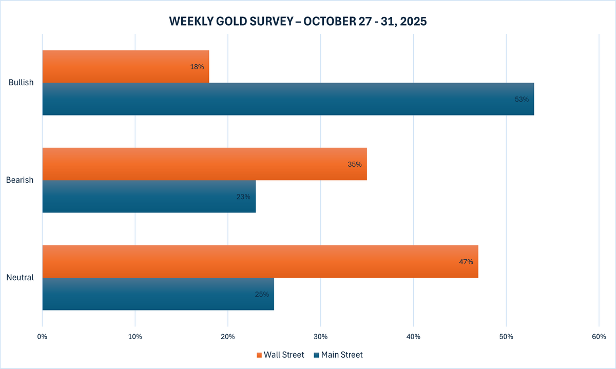 Ảnh: Kitco Ảnh: Kitco