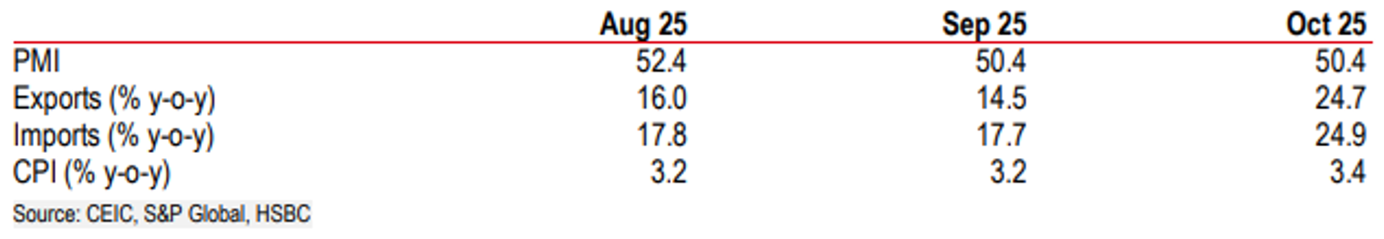Tóm lược các chỉ số kinh tế chính gần đây Tóm lược các chỉ số kinh tế chính gần đây
