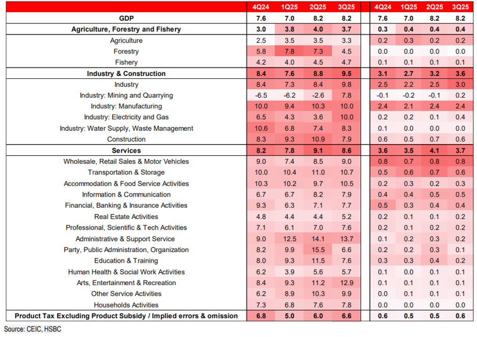 Cơ cấu GDP của Việt Nam Cơ cấu GDP của Việt Nam