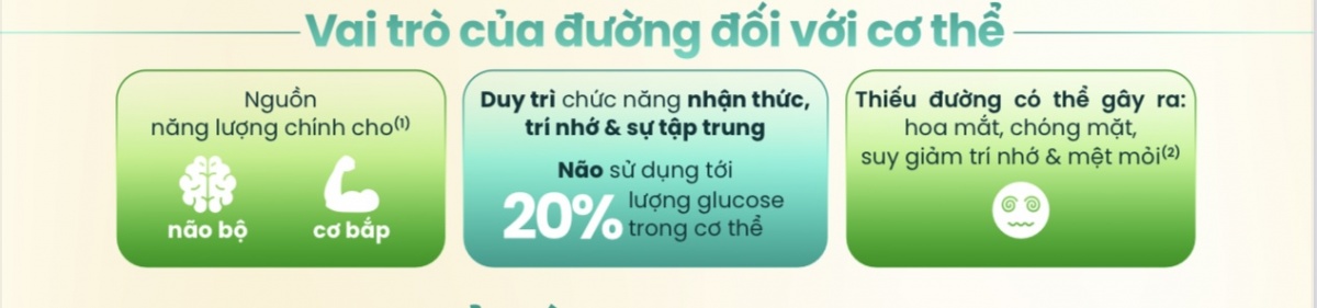 Có nên loại bỏ hoàn toàn các sản phẩm có đường trong chế độ ăn ?