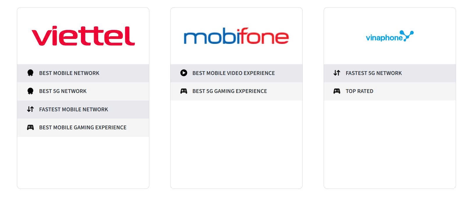 Vinaphone là nhà mạng 5G nhanh nhất và được người dùng yêu thích nhất Việt Nam