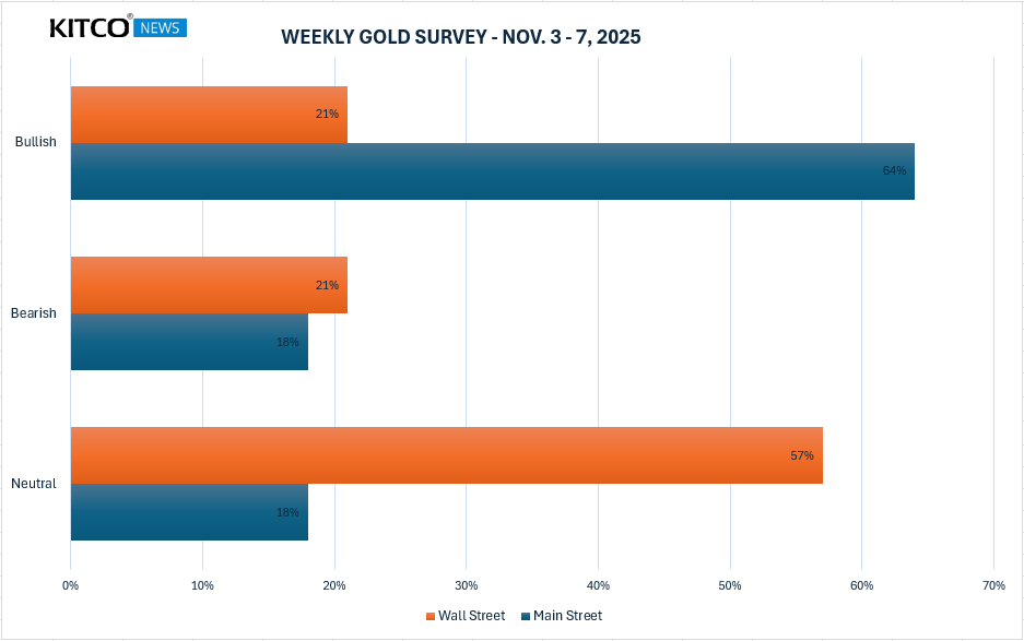 Ảnh: Kitco Ảnh: Kitco