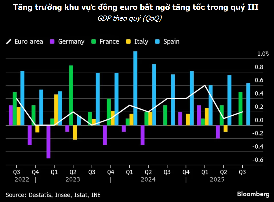 Toàn cảnh chính sách tiền tệ: BoE thận trọng, Fed phát tín hiệu chững lại