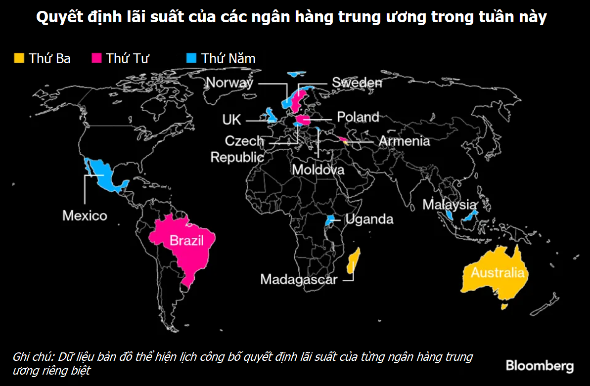 Toàn cảnh chính sách tiền tệ: BoE thận trọng, Fed phát tín hiệu chững lại