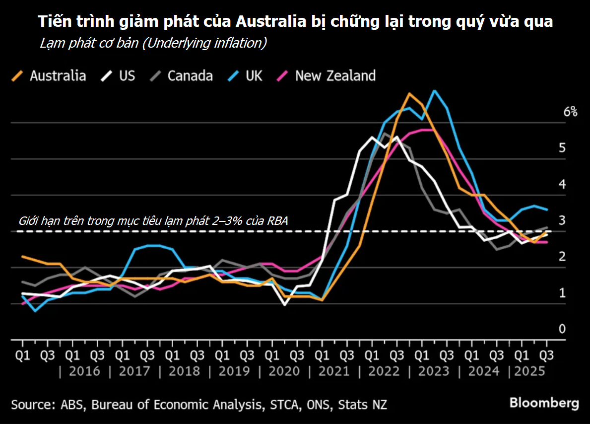 Toàn cảnh chính sách tiền tệ: BoE thận trọng, Fed phát tín hiệu chững lại