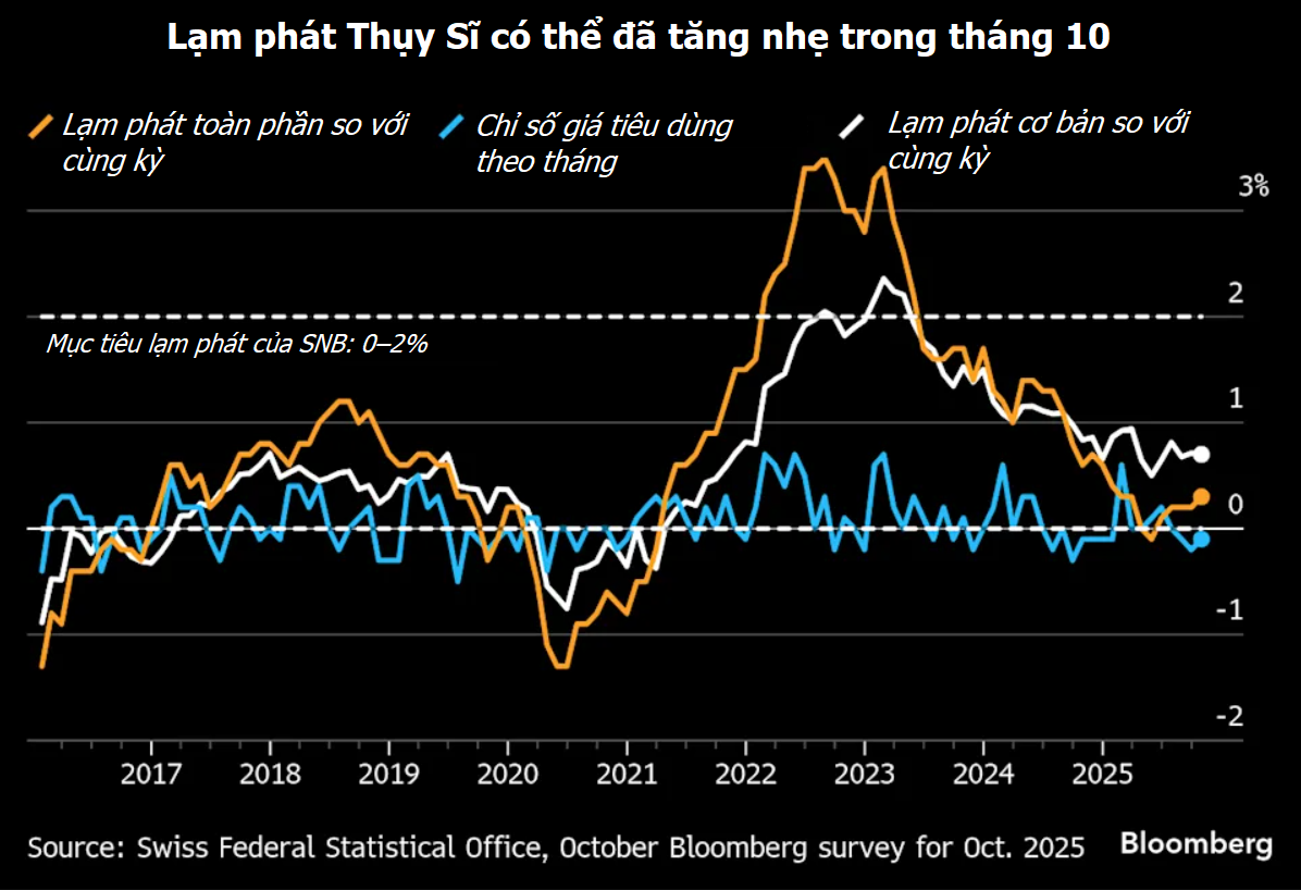 Toàn cảnh chính sách tiền tệ: BoE thận trọng, Fed phát tín hiệu chững lại