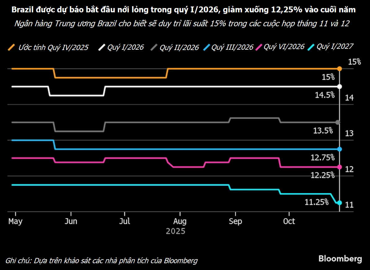 Toàn cảnh chính sách tiền tệ: BoE thận trọng, Fed phát tín hiệu chững lại