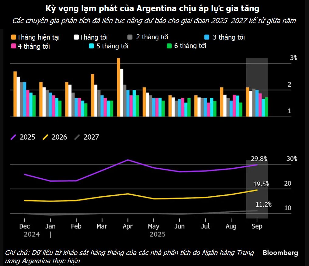 Toàn cảnh chính sách tiền tệ: BoE thận trọng, Fed phát tín hiệu chững lại