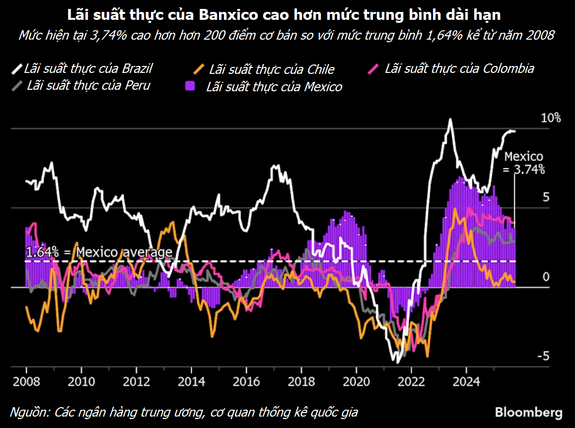 Toàn cảnh chính sách tiền tệ: BoE thận trọng, Fed phát tín hiệu chững lại