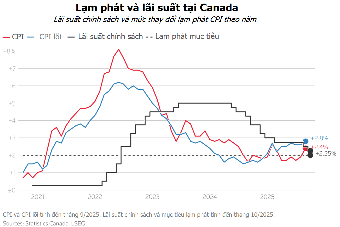 Toàn cảnh chính sách tiền tệ: BoE thận trọng, Fed phát tín hiệu chững lại
