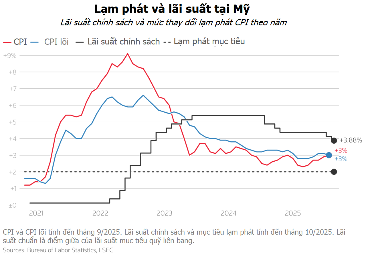 Toàn cảnh chính sách tiền tệ: BoE thận trọng, Fed phát tín hiệu chững lại