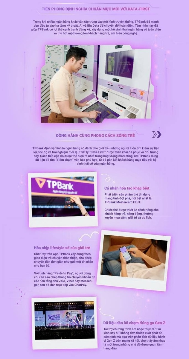 TPBank tiên phong Data-First - biến dữ liệu thành lợi thế cạnh tranh TPBank tiên phong Data-First - biến dữ liệu thành lợi thế cạnh tranh