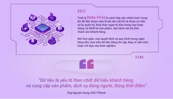 TPBank tiên phong Data-First - biến dữ liệu thành lợi thế cạnh tranh TPBank tiên phong Data-First - biến dữ liệu thành lợi thế cạnh tranh