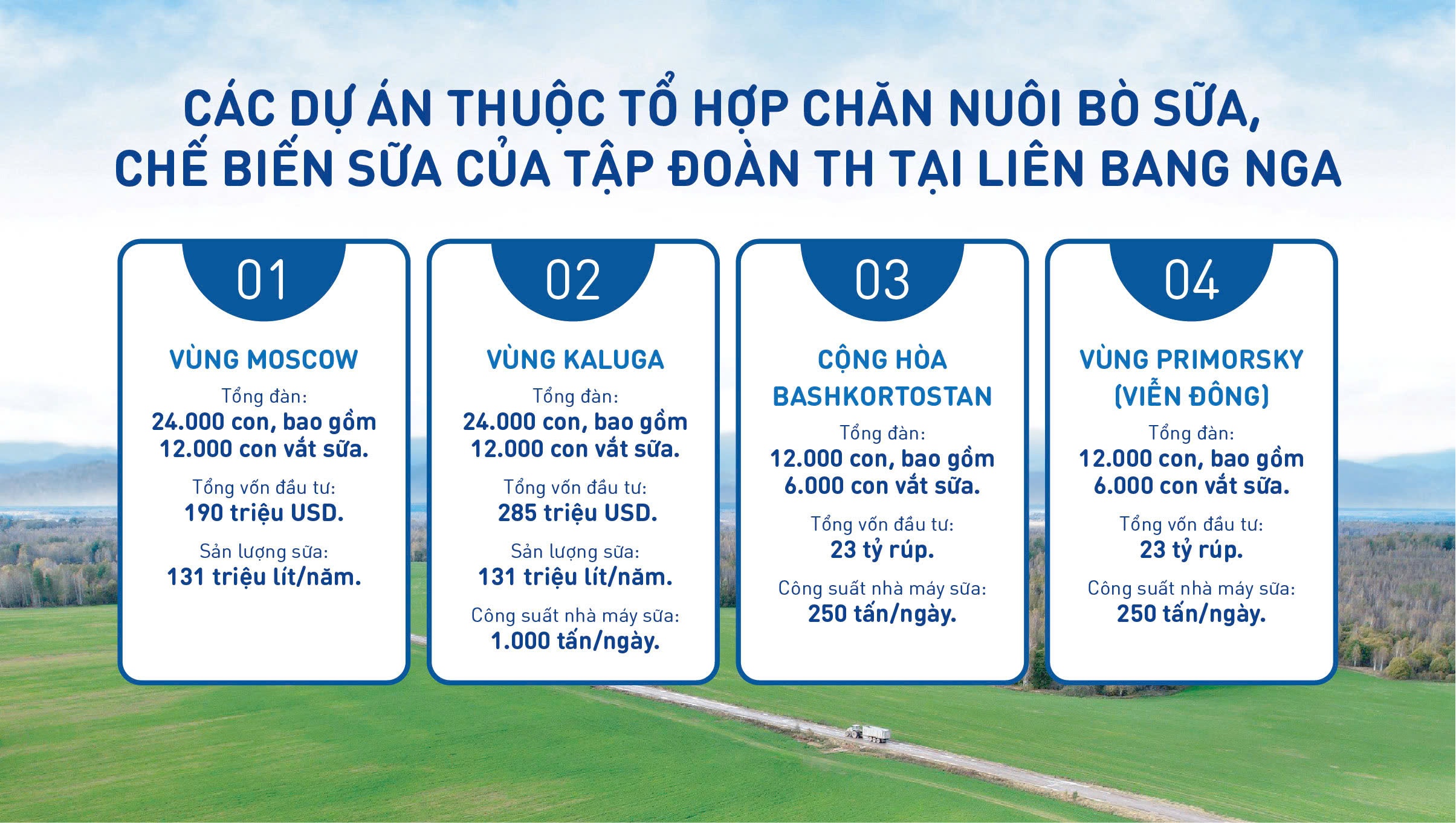 Tổng thống Nga Vladimir Putin: Các dự án của bà Thái Hương góp phần tăng cường hợp tác chiến lược giữa hai nước