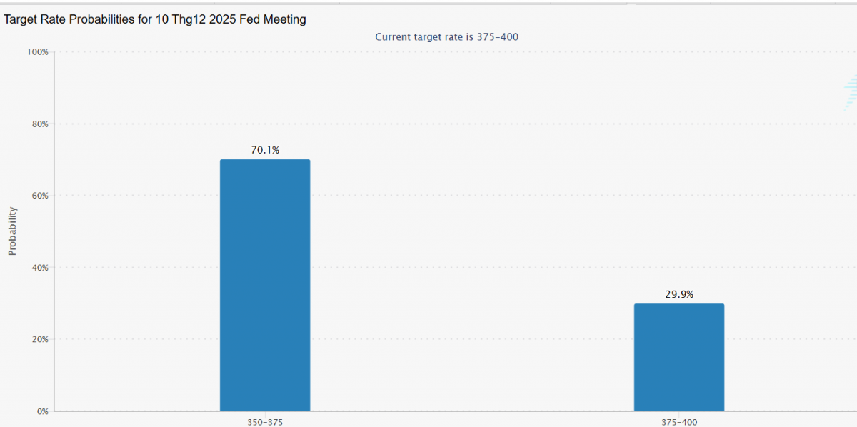 Chủ tịch Fed với bài toán khó: Thống nhất các quan điểm trái ngược Chủ tịch Fed với bài toán khó: Thống nhất các quan điểm trái ngược