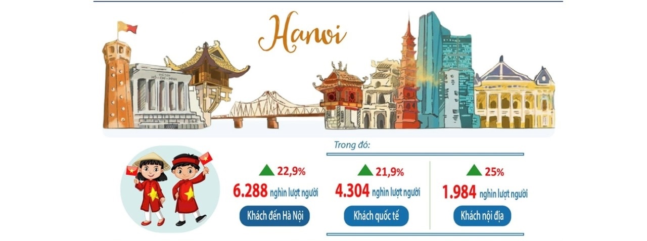 Động lực tăng trưởng mới từ Hà Nội: Thu ngân sách và tín dụng cùng khởi sắc Động lực tăng trưởng mới từ Hà Nội: Thu ngân sách và tín dụng cùng khởi sắc