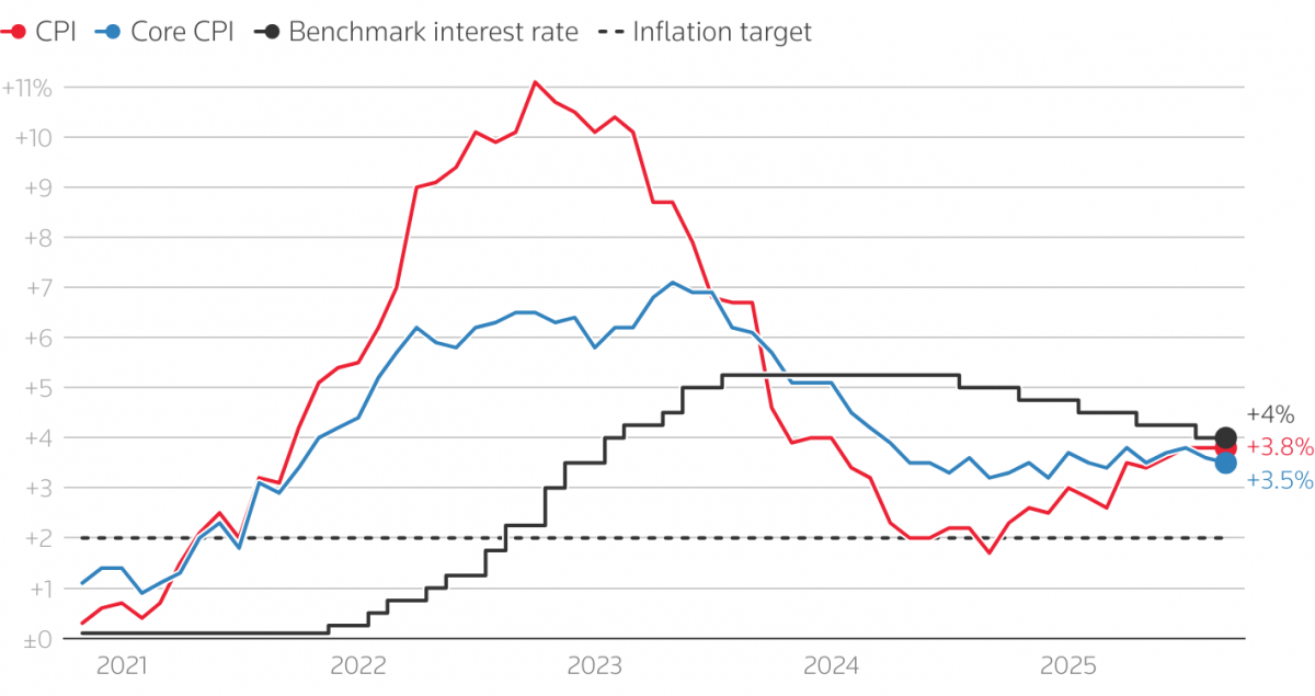 Các NHTW lớn đang tiến gần tới cuối chu kỳ cắt giảm lãi suất