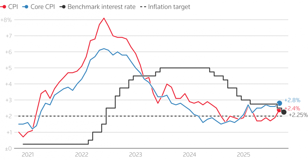 Các NHTW lớn đang tiến gần tới cuối chu kỳ cắt giảm lãi suất
