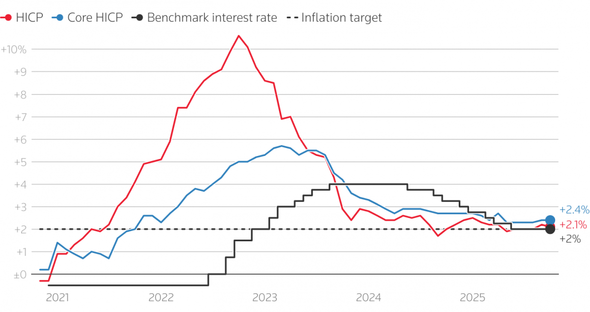 Các NHTW lớn đang tiến gần tới cuối chu kỳ cắt giảm lãi suất