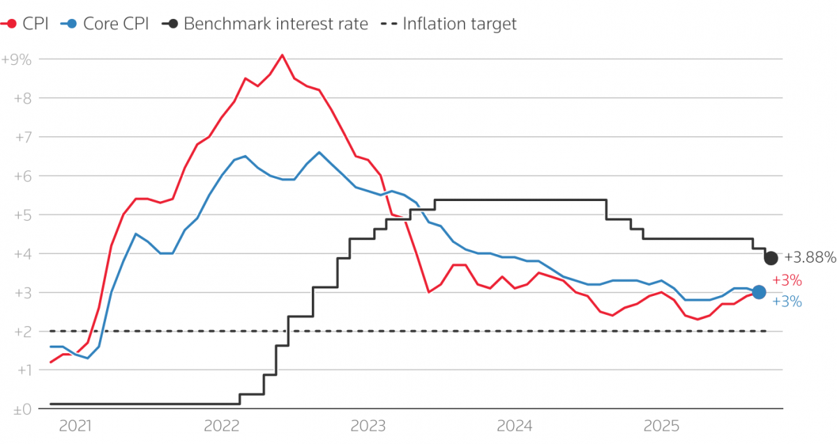 Các NHTW lớn đang tiến gần tới cuối chu kỳ cắt giảm lãi suất