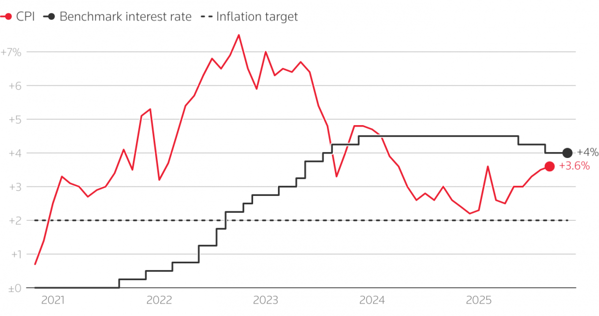 Các NHTW lớn đang tiến gần tới cuối chu kỳ cắt giảm lãi suất