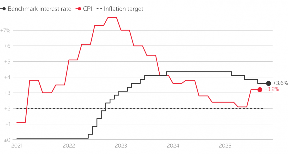 Các NHTW lớn đang tiến gần tới cuối chu kỳ cắt giảm lãi suất