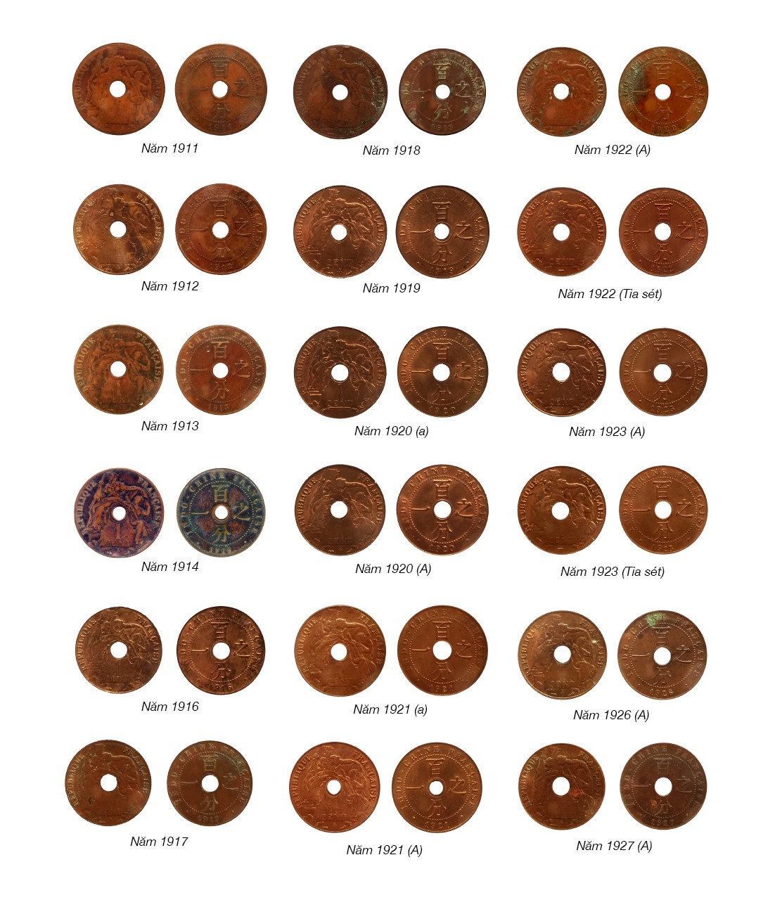 Tiền Đông Dương - Indochine (1885 - 1945): Tiền bằng đồng Tiền Đông Dương - Indochine (1885 - 1945): Tiền bằng đồng