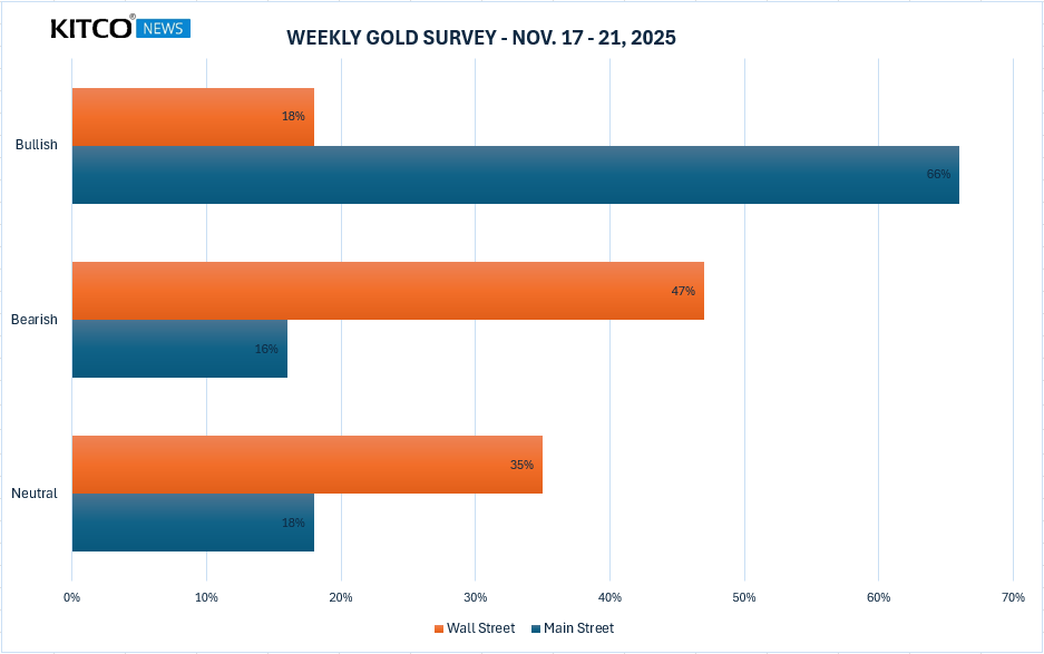 Ảnh: Kitco Ảnh: Kitco