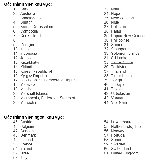 ADB bãi bỏ hạn mức cho vay, cho phép tăng 50% tổng vốn cho vay lên hơn 36 tỷ đô la