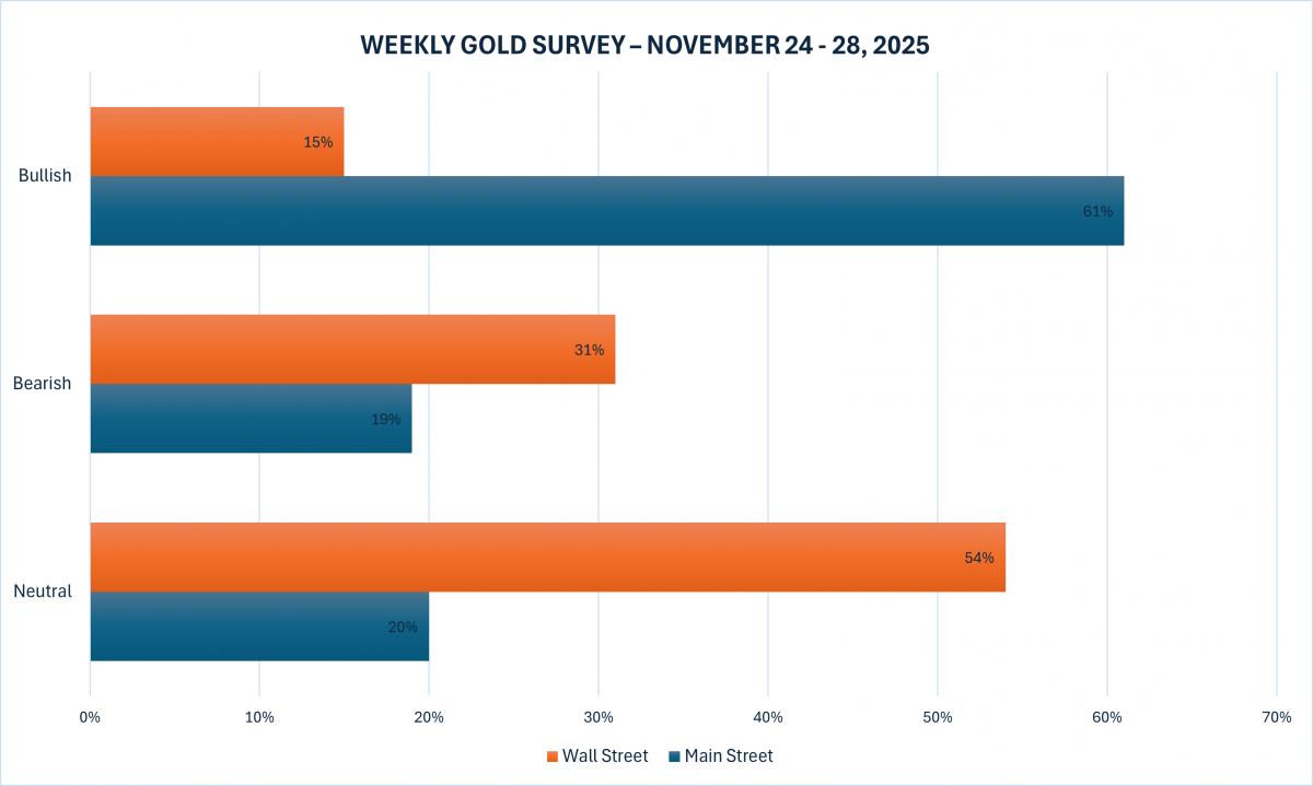 Ảnh: Kitco Ảnh: Kitco