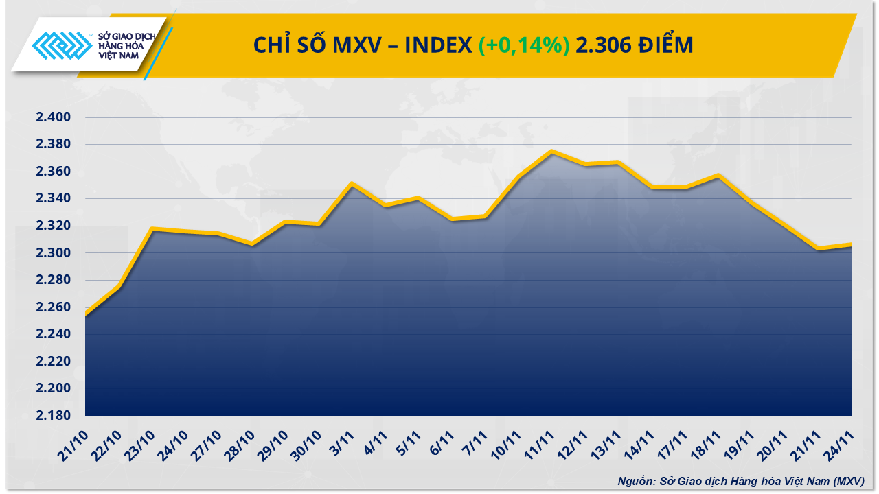 Diễn biến trái chiều, cung - cầu tiếp tục chi phối giá hàng hóa Diễn biến trái chiều, cung - cầu tiếp tục chi phối giá hàng hóa