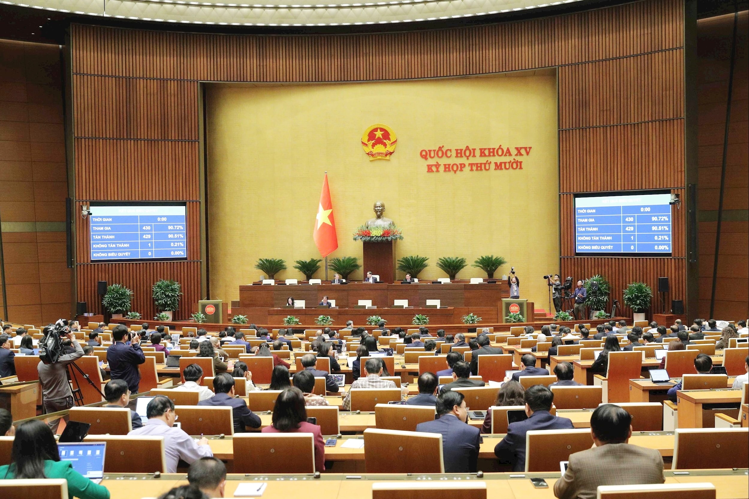 Quốc hội biểu quyết thông qua Luật Tương trợ tư pháp về dân sự, với 429/430 tổng số ĐBQH tham gia biểu quyết tán thành, đạt 99,7% Quốc hội biểu quyết thông qua Luật Tương trợ tư pháp về dân sự, với 429/430 tổng số ĐBQH tham gia biểu quyết tán thành, đạt 99,7%