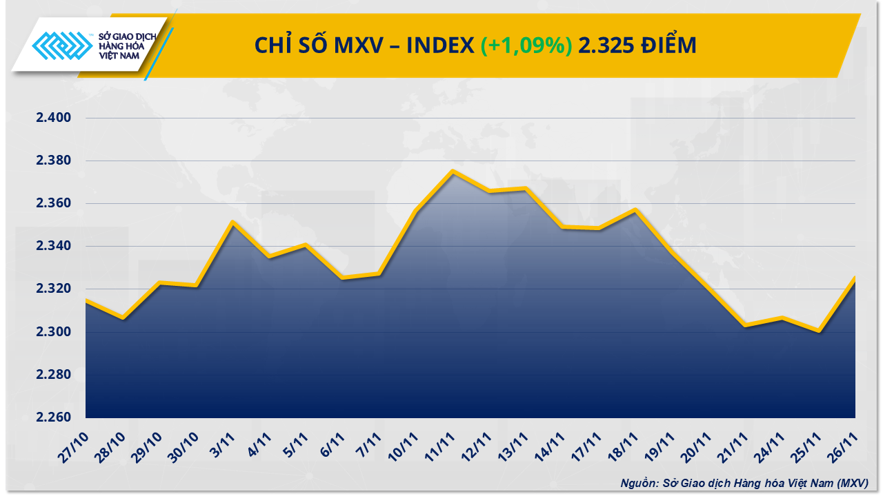 Giá bạc bứt phá lên đỉnh tuần, dầu cọ ngược dòng sau chuỗi giảm sâu Giá bạc bứt phá lên đỉnh tuần, dầu cọ ngược dòng sau chuỗi giảm sâu
