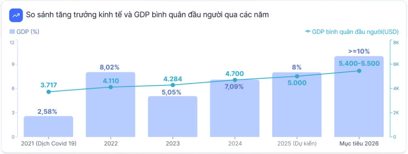 Vững nền tảng, mở đà bứt phá