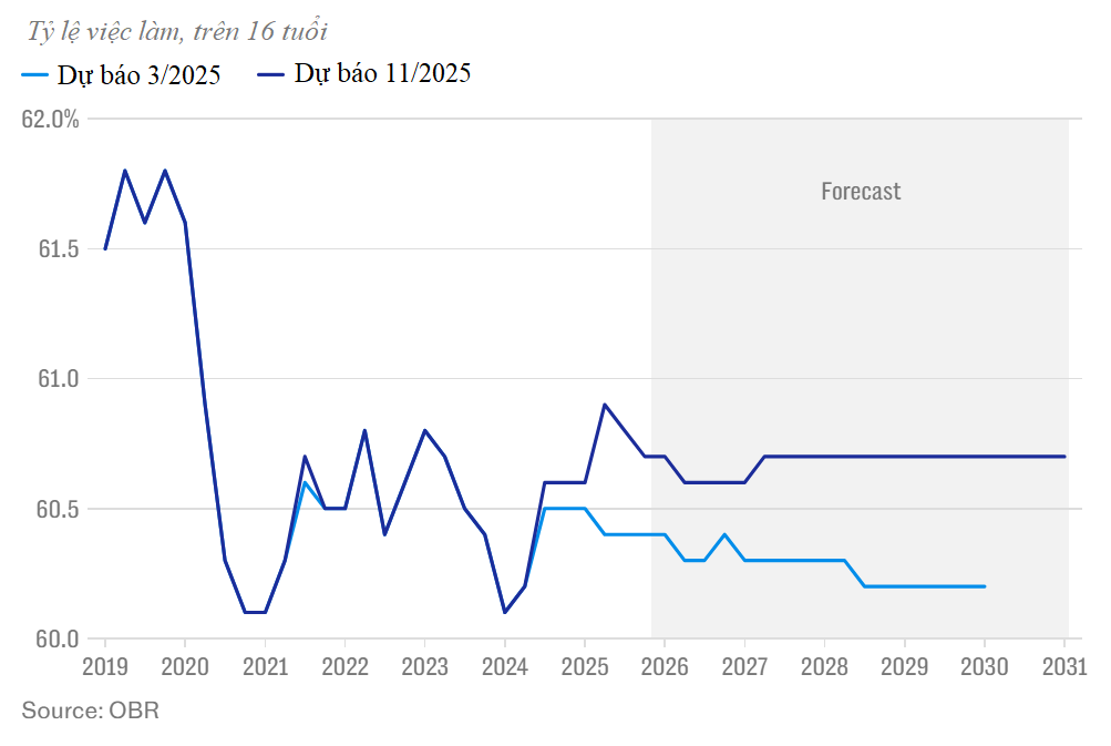 Việc làm ổn định