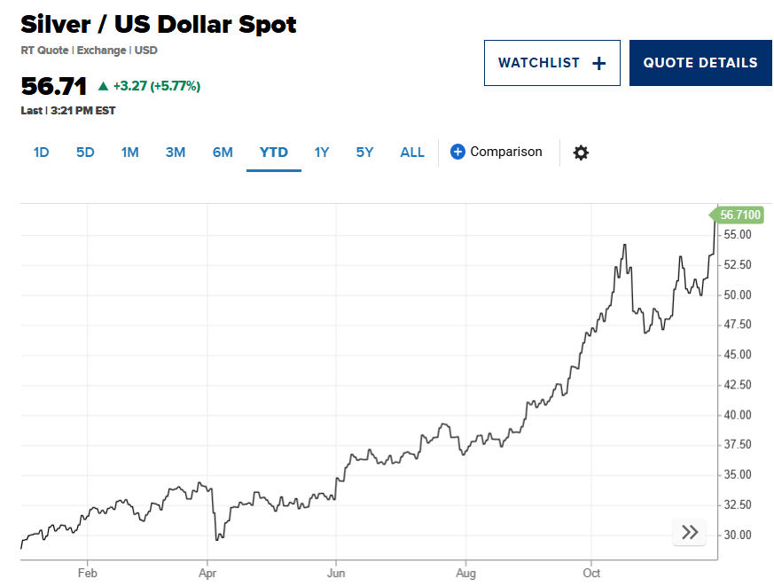Giá bạc tăng mạnh, vì đâu? Giá bạc tăng mạnh, vì đâu?