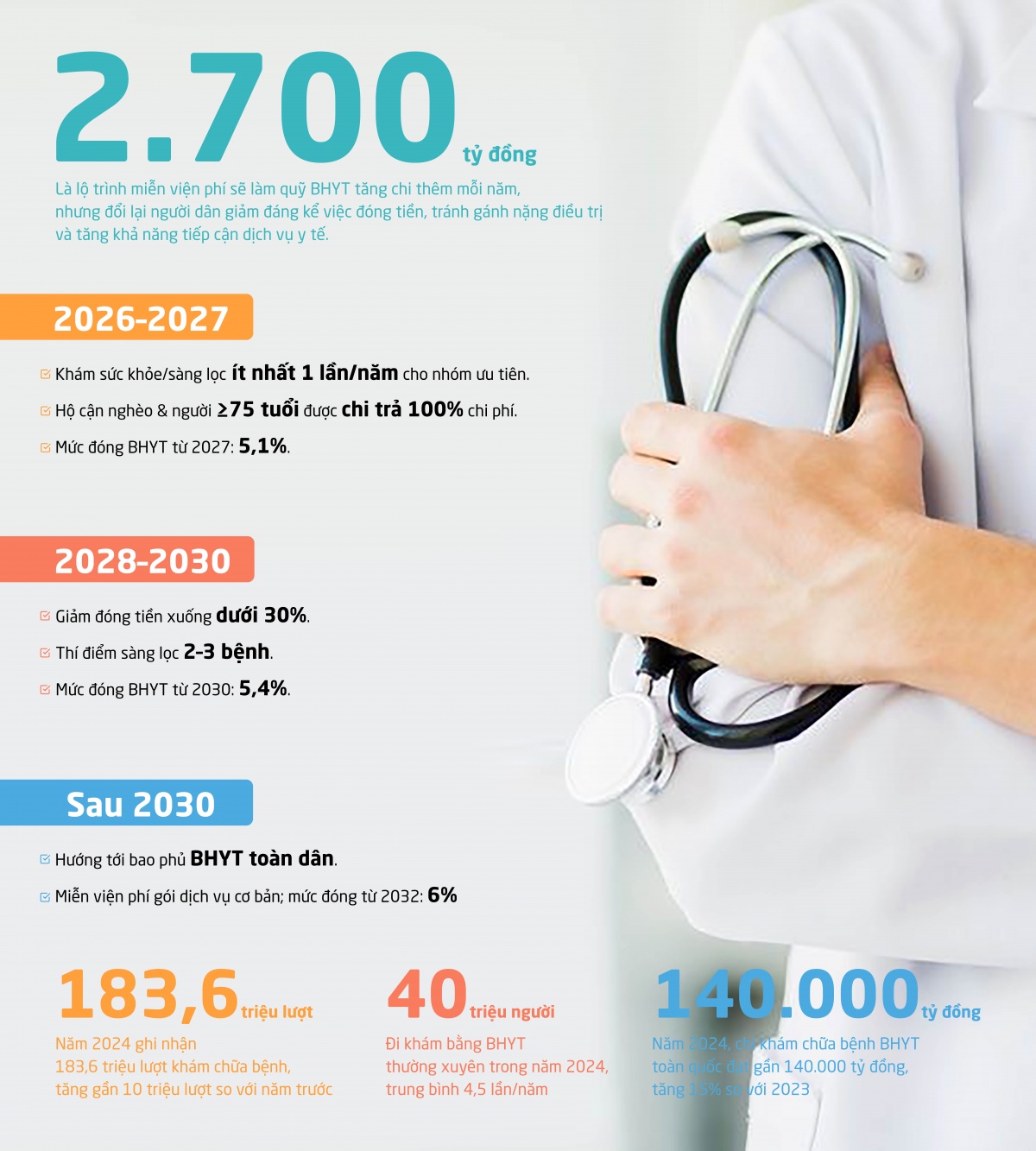 [Infographic] Lộ trình miễn viện phí