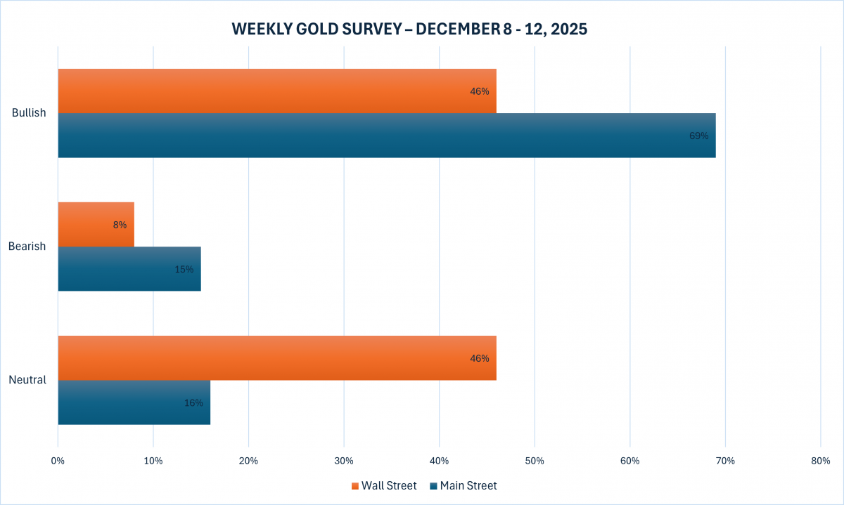 Ảnh: Kitco Ảnh: Kitco