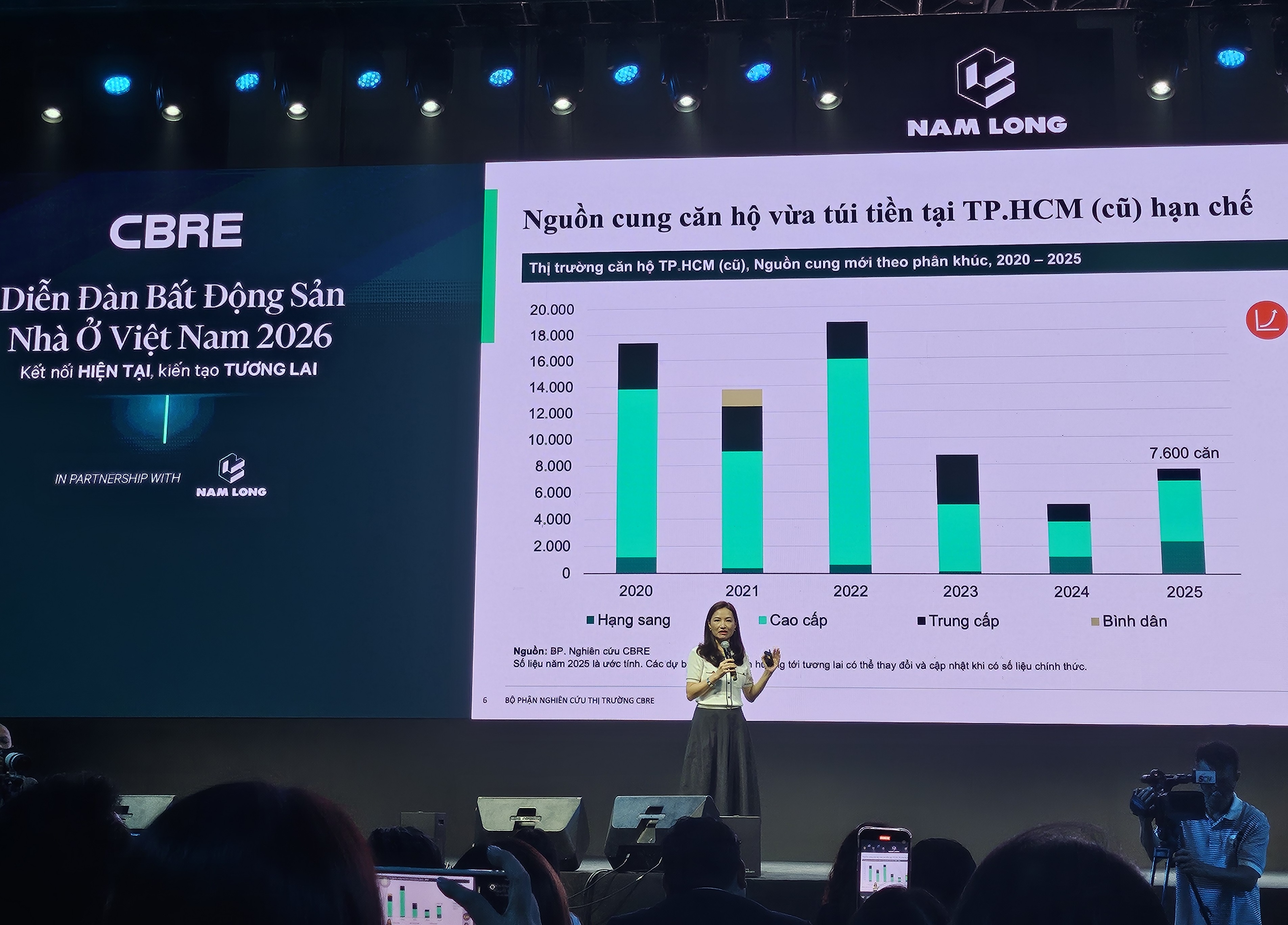 Thị trường bất động sản nhà ở phía Nam duy trì triển vọng tích cực  nhờ động lực hạ tầng