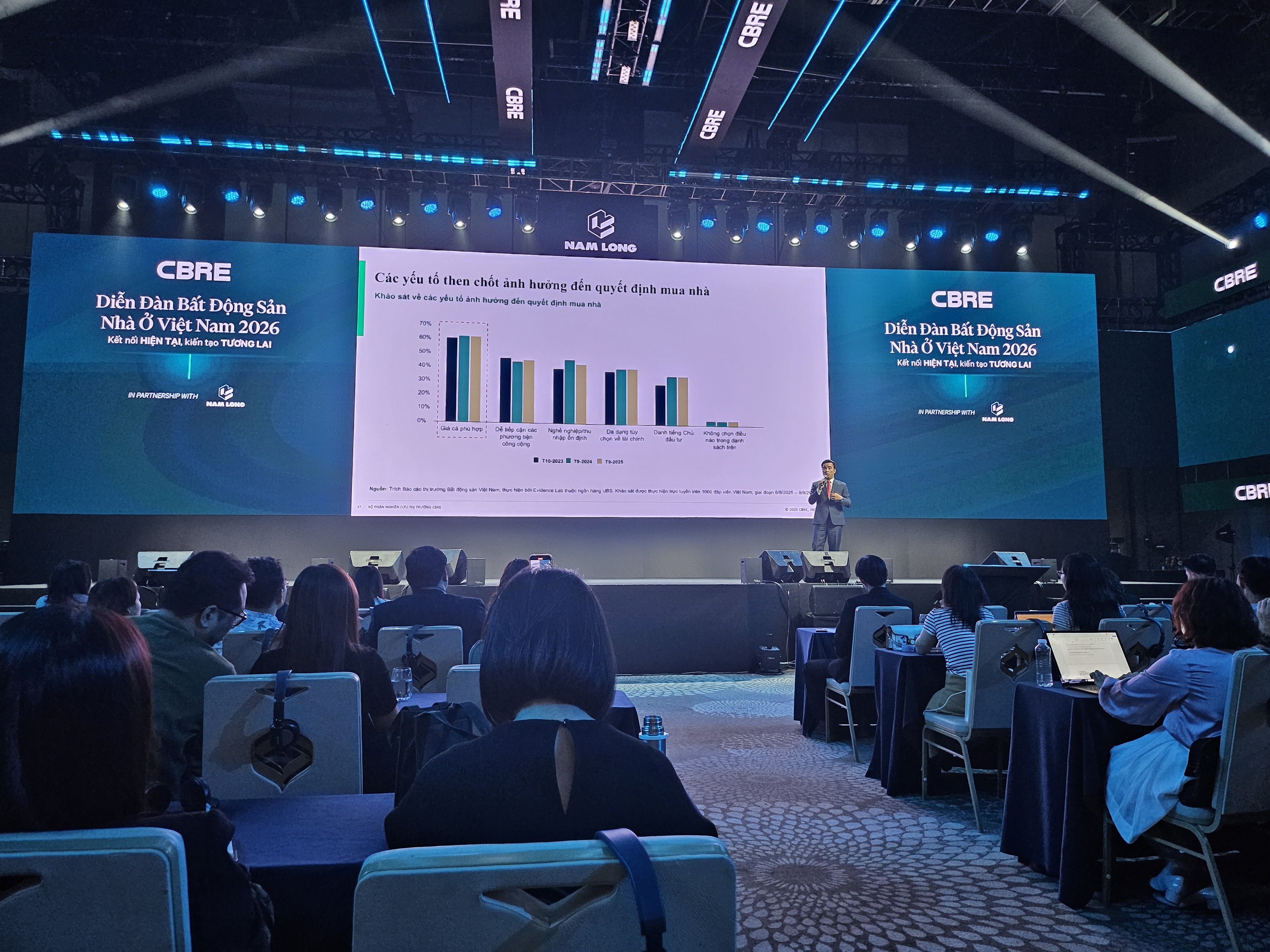 Nhà đầu tư được khuyến nghị chuyển từ chiến lược “lướt sóng” sang “đầu tư giá trị”, tập trung vào các khu vực hưởng lợi trực tiếp từ hạ tầng chiến lược. Nhà đầu tư được khuyến nghị chuyển từ chiến lược “lướt sóng” sang “đầu tư giá trị”, tập trung vào các khu vực hưởng lợi trực tiếp từ hạ tầng chiến lược.