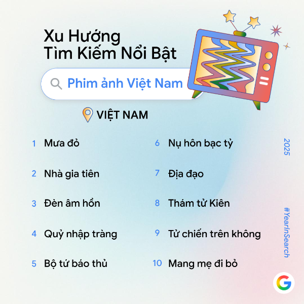 Người Việt tìm kiếm điều gì nhiều nhất trên Google trong năm 2025? Người Việt tìm kiếm điều gì nhiều nhất trên Google trong năm 2025?