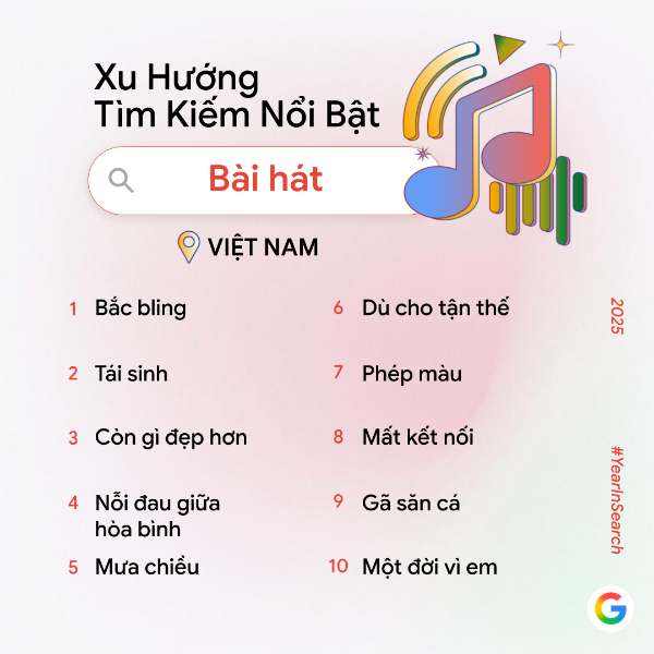 Người Việt tìm kiếm điều gì nhiều nhất trên Google trong năm 2025? Người Việt tìm kiếm điều gì nhiều nhất trên Google trong năm 2025?