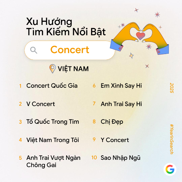 Người Việt tìm kiếm điều gì nhiều nhất trên Google trong năm 2025? Người Việt tìm kiếm điều gì nhiều nhất trên Google trong năm 2025?