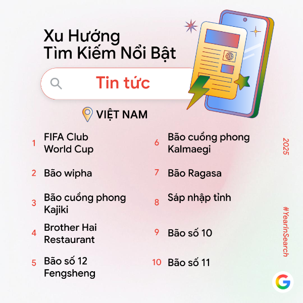 Người Việt tìm kiếm điều gì nhiều nhất trên Google trong năm 2025? Người Việt tìm kiếm điều gì nhiều nhất trên Google trong năm 2025?