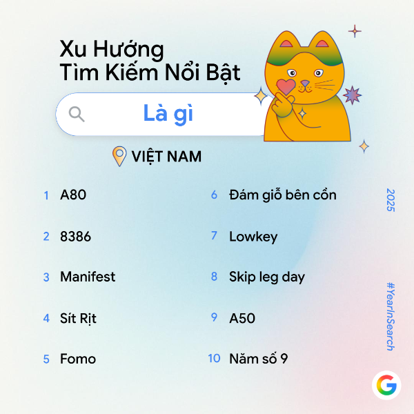 Người Việt tìm kiếm điều gì nhiều nhất trên Google trong năm 2025? Người Việt tìm kiếm điều gì nhiều nhất trên Google trong năm 2025?