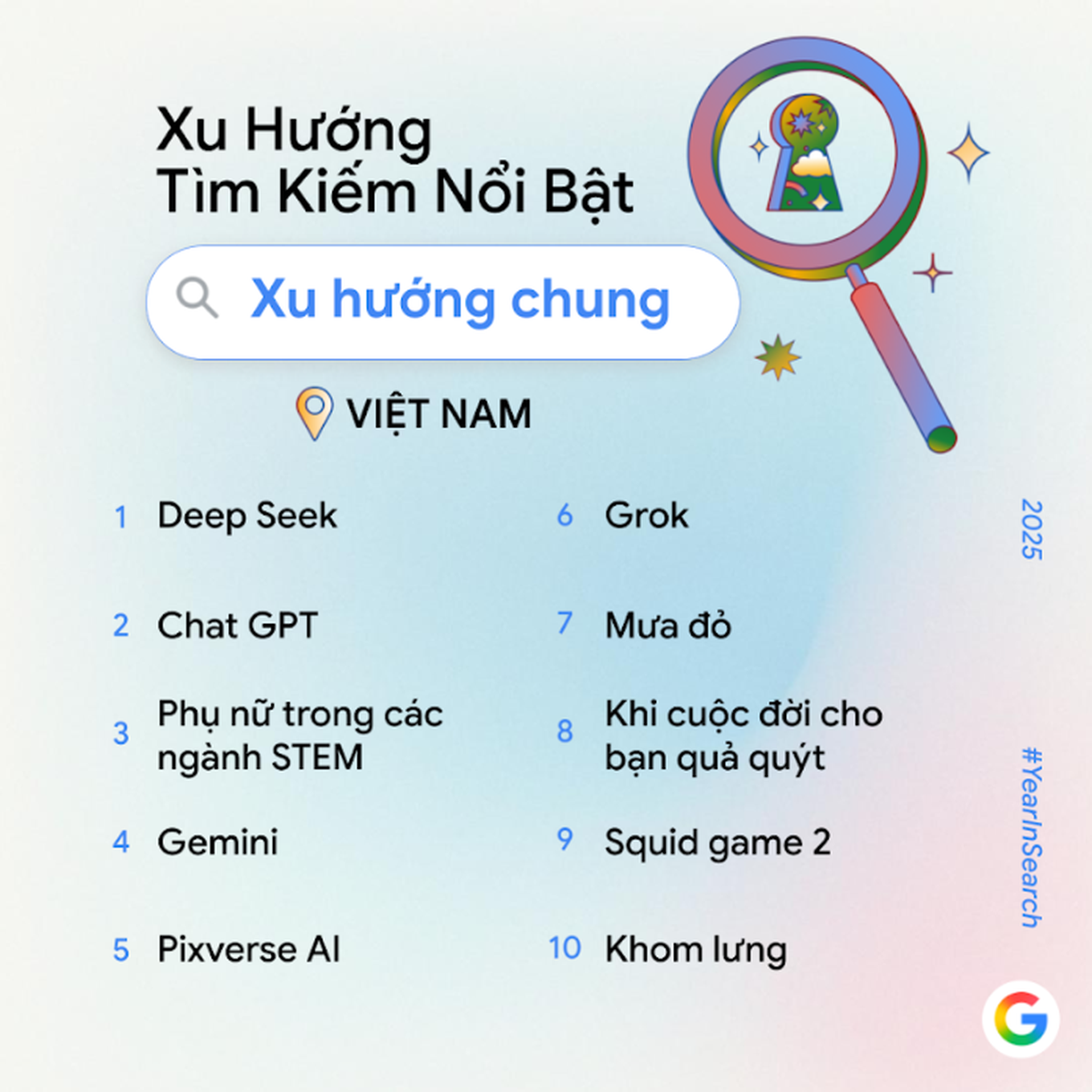 Người Việt tìm kiếm điều gì nhiều nhất trên Google trong năm 2025? Người Việt tìm kiếm điều gì nhiều nhất trên Google trong năm 2025?