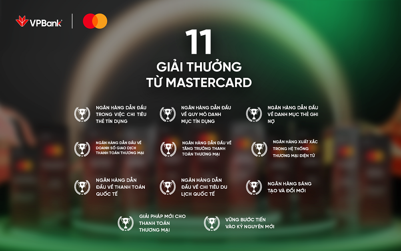 Loạt thành tựu nổi bật giúp VPBank tỏa sáng tại lễ vinh danh của Mastercard Loạt thành tựu nổi bật giúp VPBank tỏa sáng tại lễ vinh danh của Mastercard