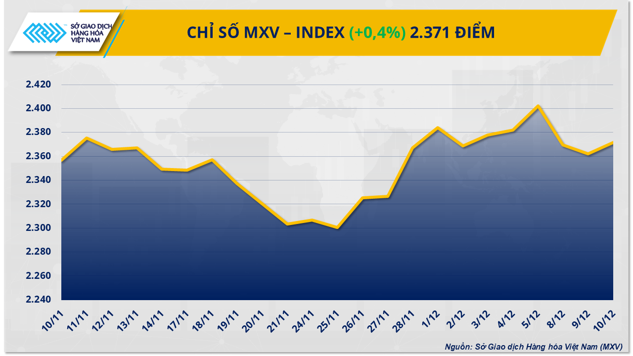Fed nới lỏng chính sách, kích hoạt lực mua trên thị trường hàng hóa Fed nới lỏng chính sách, kích hoạt lực mua trên thị trường hàng hóa