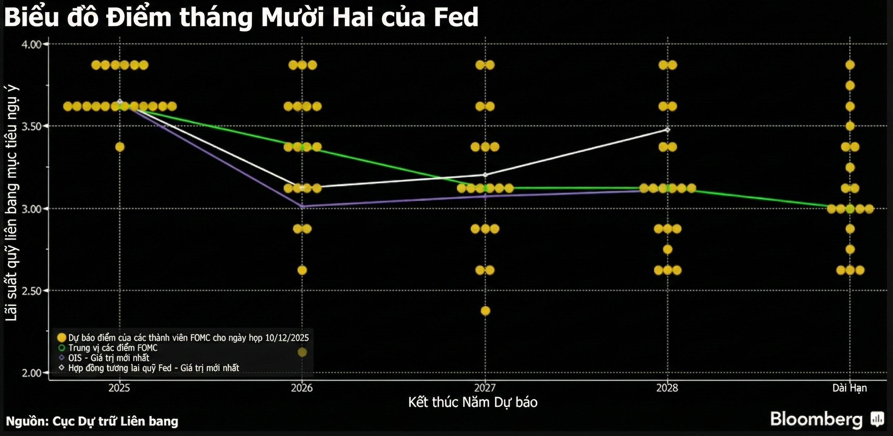 Đà cắt giảm lãi suất ở các nước giàu có đang suy yếu Đà cắt giảm lãi suất ở các nước giàu có đang suy yếu